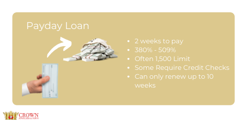 What does pawning mean? - CreditNinja